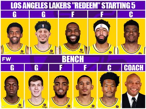 lakers starting lineup today